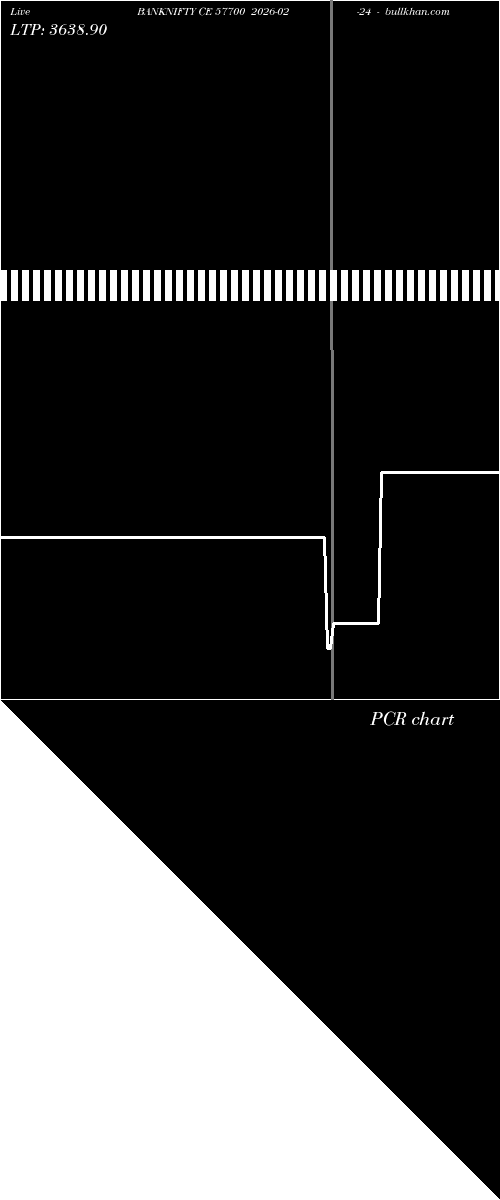  option chart BANKNIFTY CE 57700 2026-02-24 