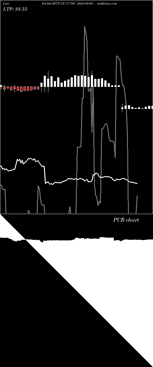  option chart BANKNIFTY CE 57700 2026-03-30 