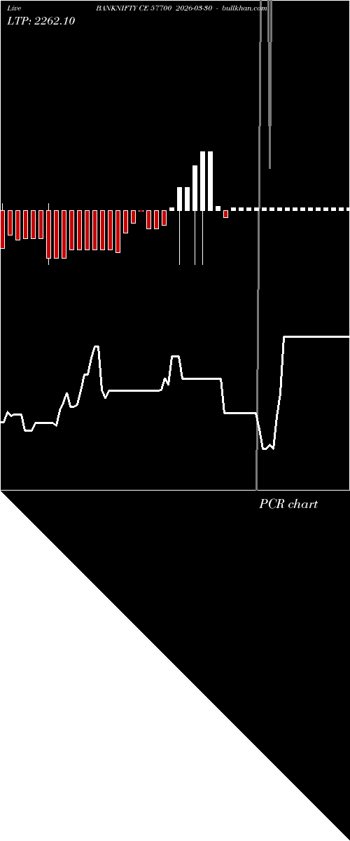  option chart BANKNIFTY CE 57700 2026-03-30 