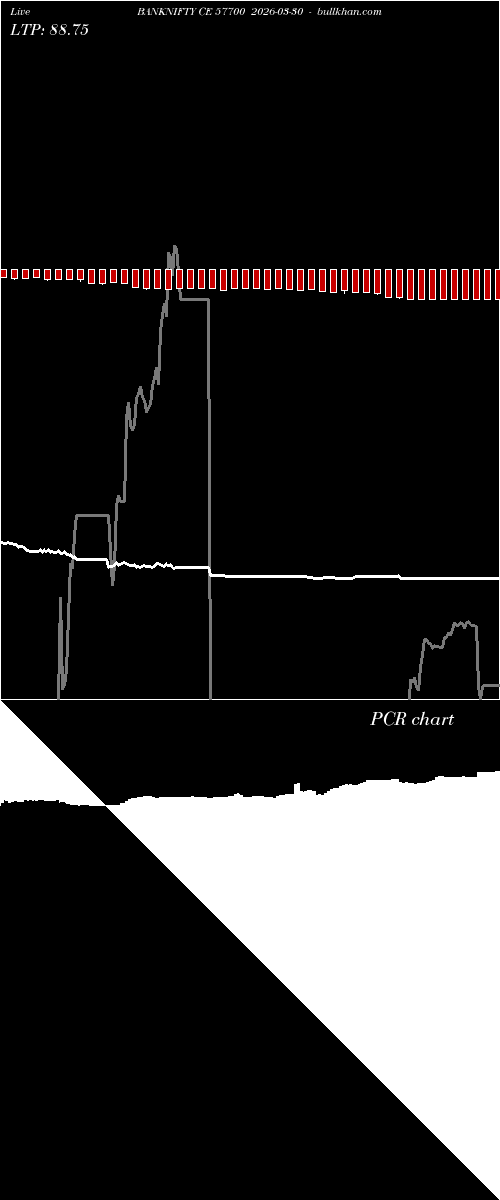  option chart BANKNIFTY CE 57700 2026-03-30 