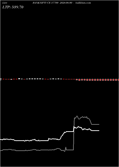  option chart BANKNIFTY CE 57700 2026-06-30 