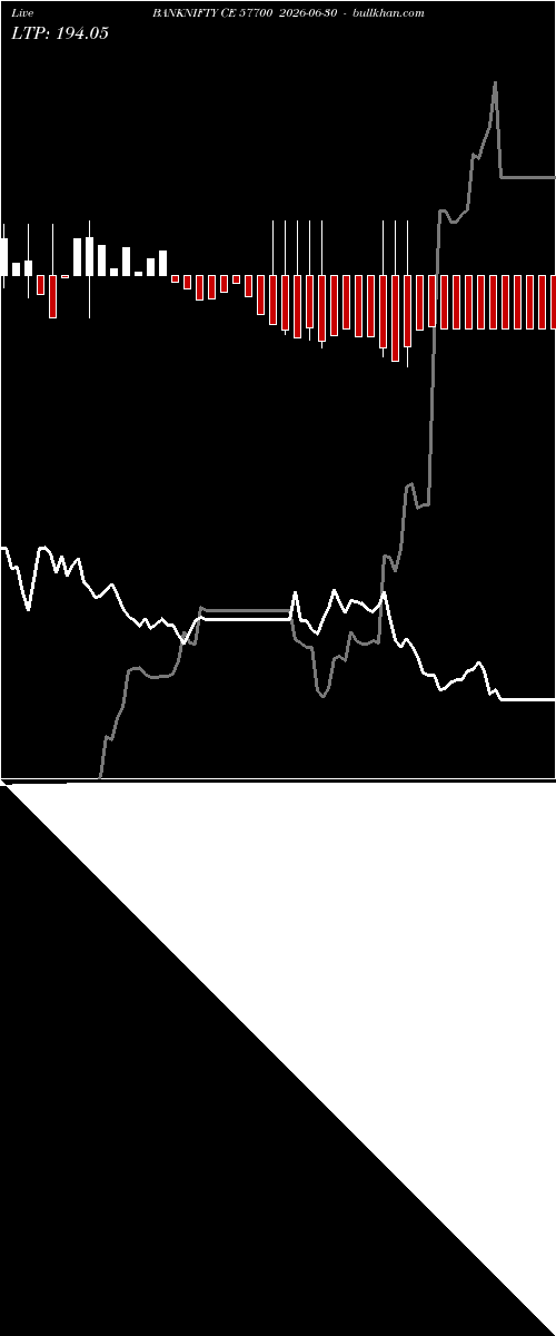  option chart BANKNIFTY CE 57700 2026-06-30 