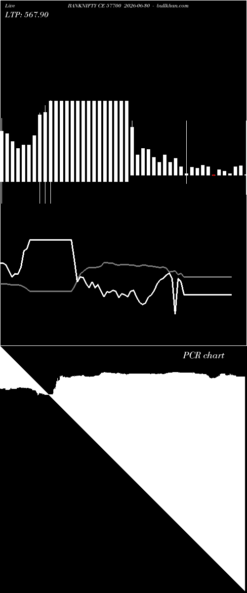  option chart BANKNIFTY CE 57700 2026-06-30 