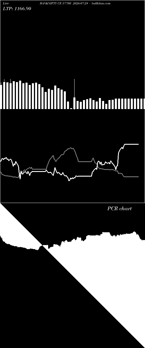  option chart BANKNIFTY CE 57700 2026-07-28 
