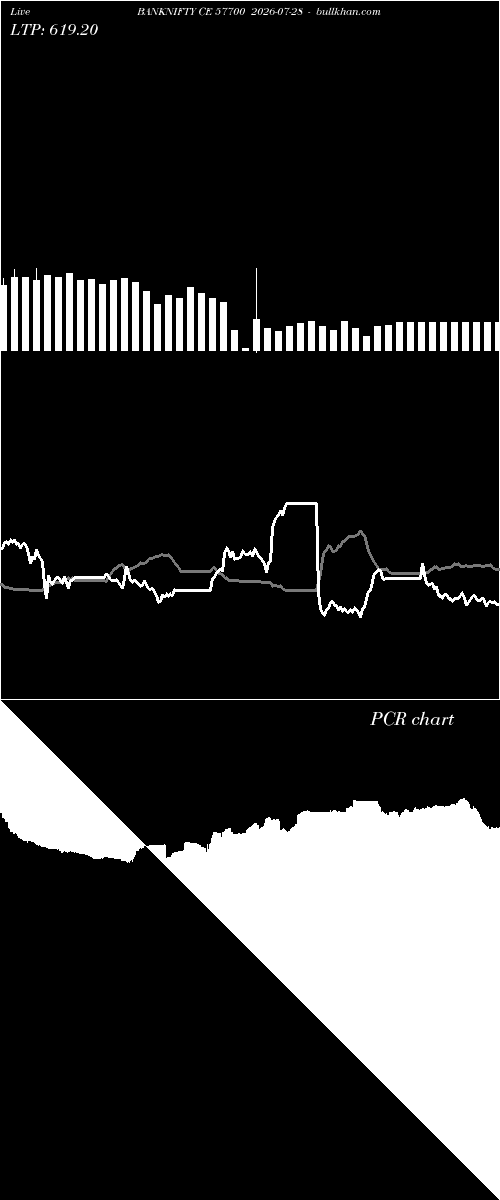  option chart BANKNIFTY CE 57700 2026-07-28 