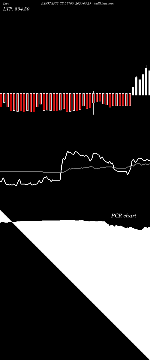  option chart BANKNIFTY CE 57700 2026-08-25 