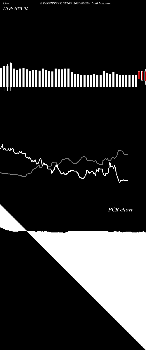  option chart BANKNIFTY CE 57700 2026-09-29 