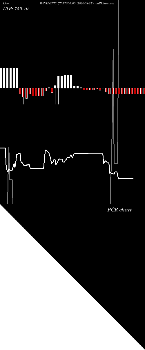  option chart BANKNIFTY CE 57800.00 2026-01-27 