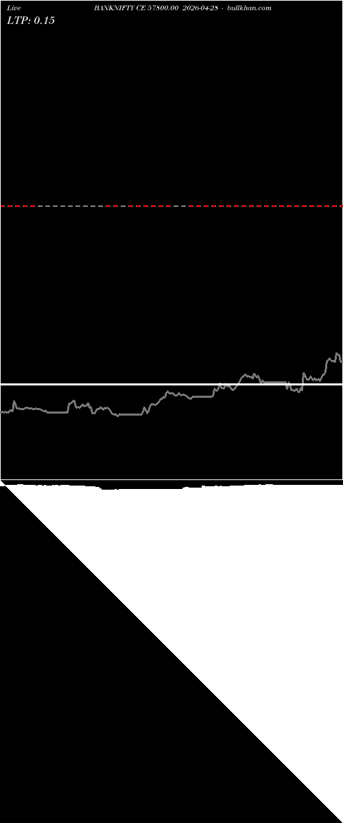  option chart BANKNIFTY CE 57800.00 2026-04-28 