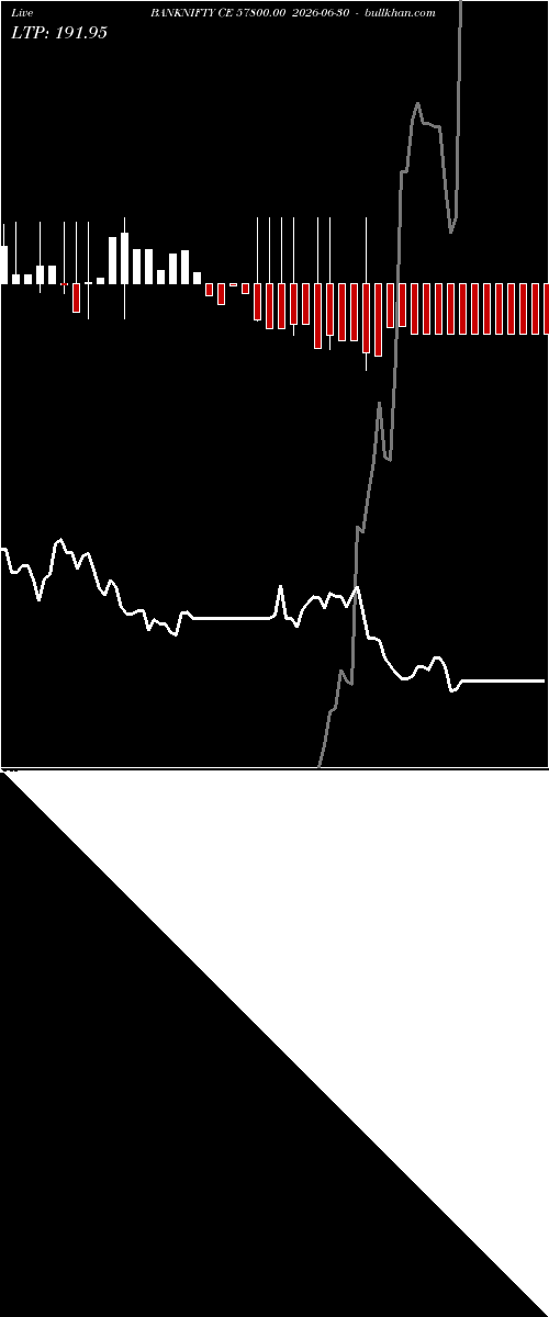  option chart BANKNIFTY CE 57800.00 2026-06-30 