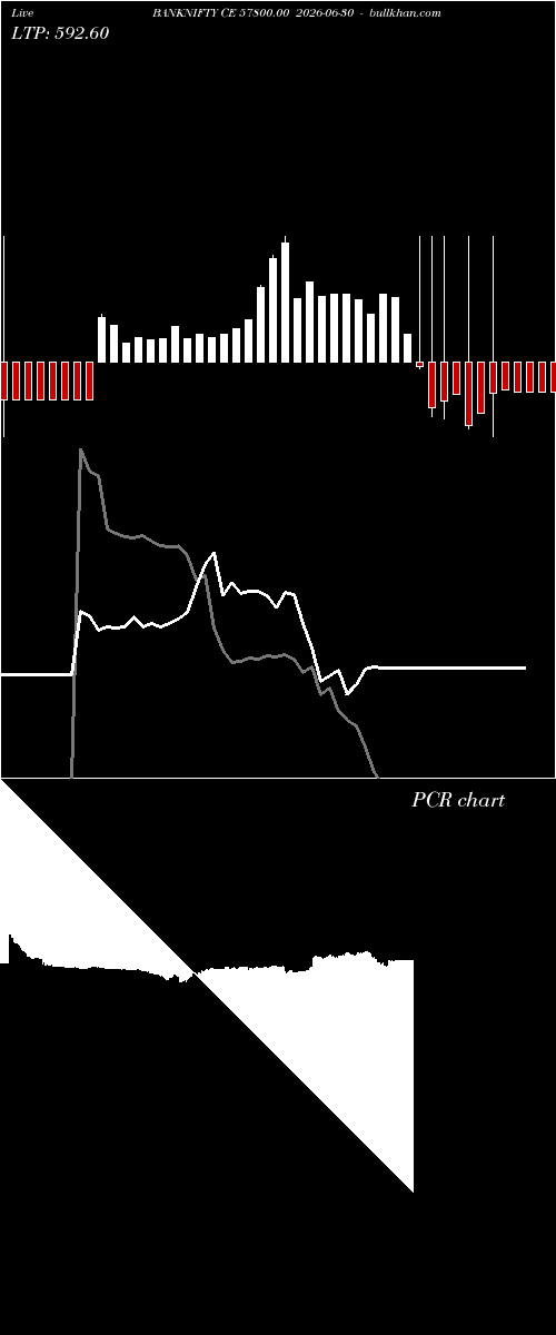  option chart BANKNIFTY CE 57800.00 2026-06-30 