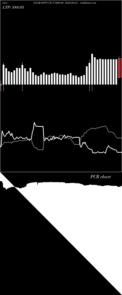  option chart BANKNIFTY CE 57800.00 2026-08-25 