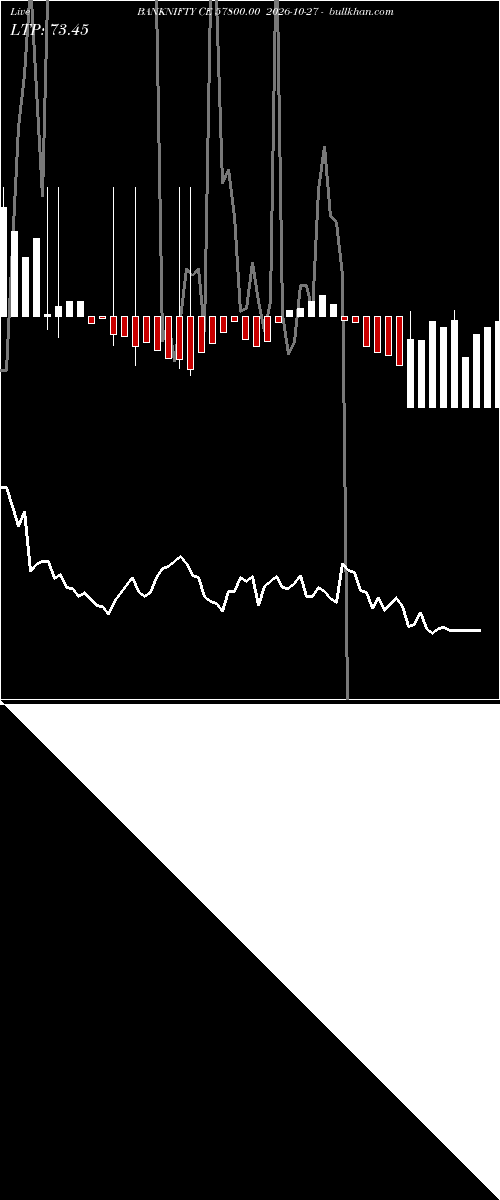  option chart BANKNIFTY CE 57800.00 2026-10-27 