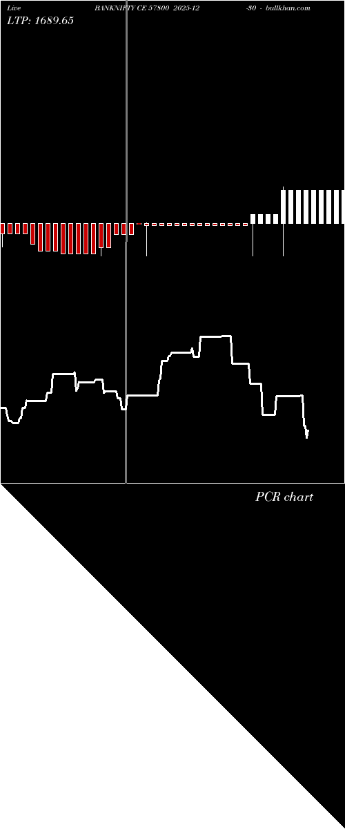  option chart BANKNIFTY CE 57800 2025-12-30 