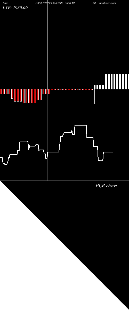  option chart BANKNIFTY CE 57800 2025-12-30 
