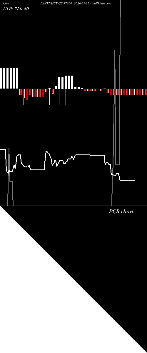  option chart BANKNIFTY CE 57800 2026-01-27 