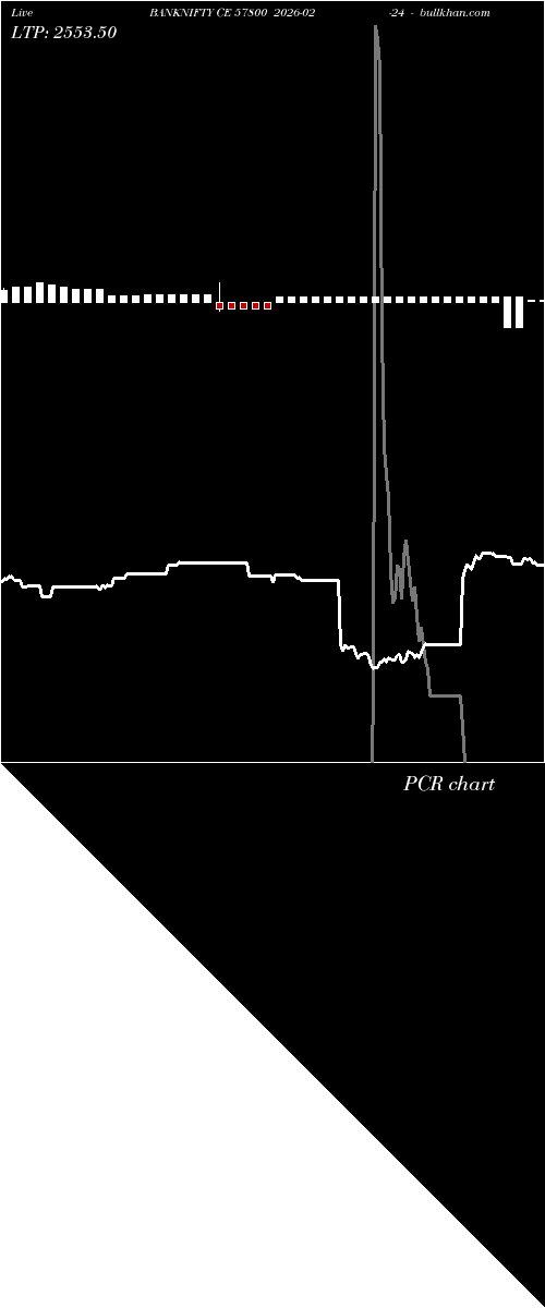  option chart BANKNIFTY CE 57800 2026-02-24 