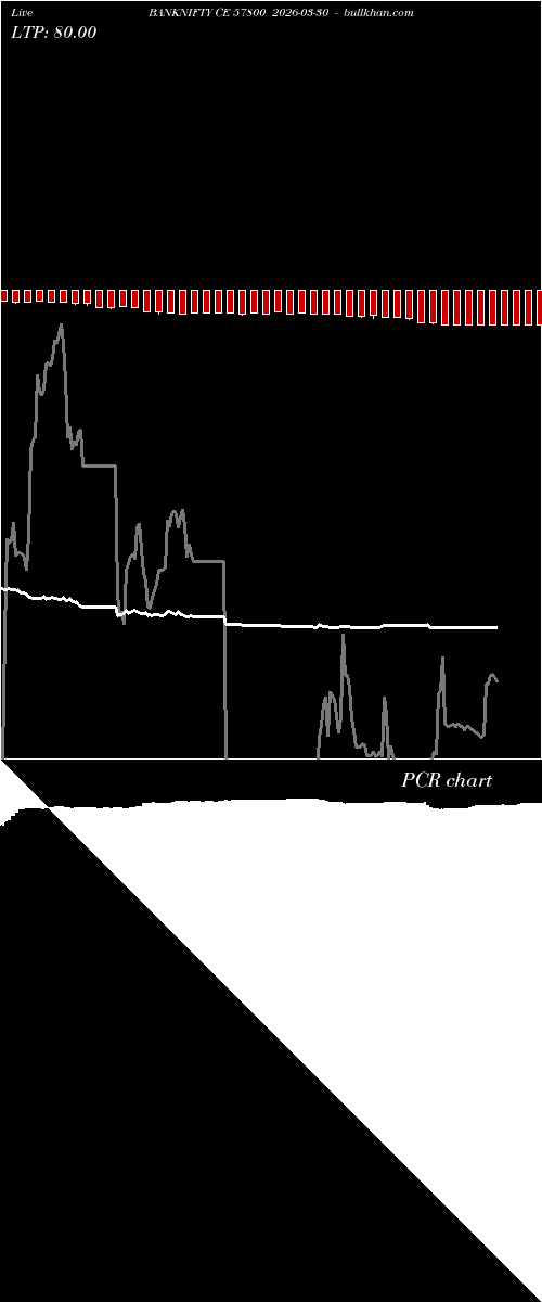  option chart BANKNIFTY CE 57800 2026-03-30 