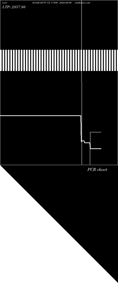  option chart BANKNIFTY CE 57800 2026-03-30 