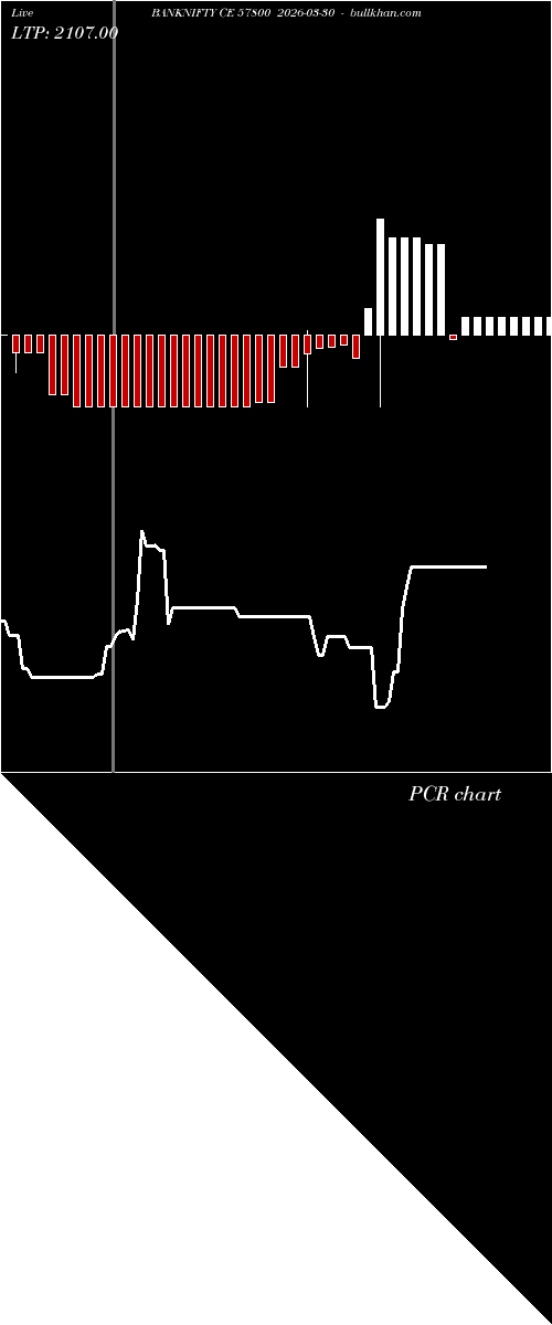  option chart BANKNIFTY CE 57800 2026-03-30 