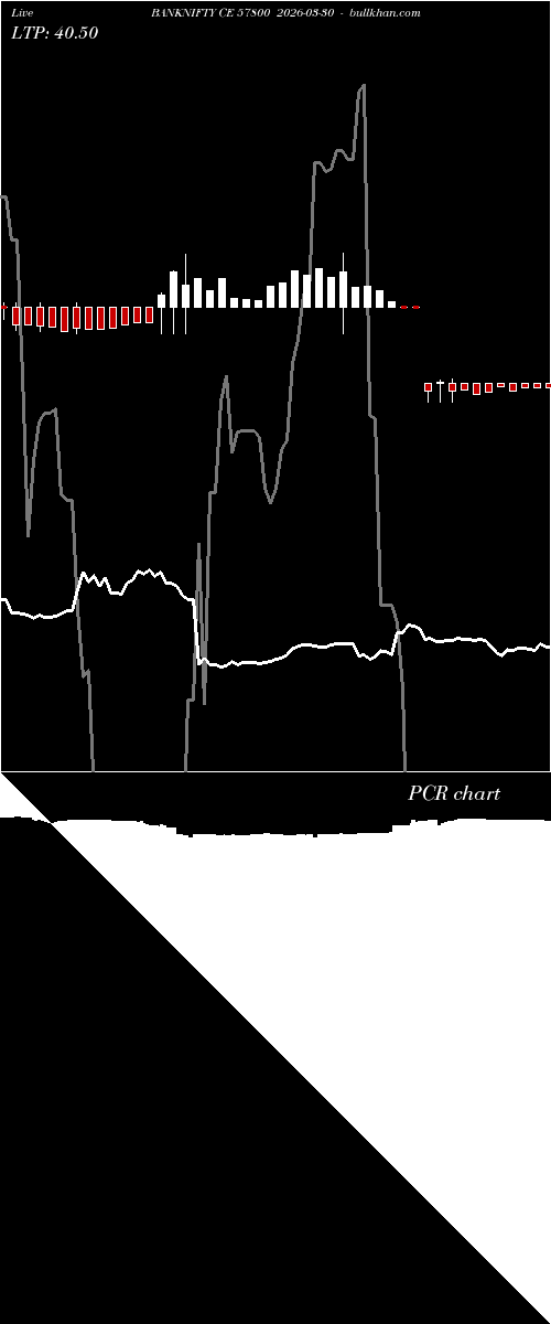  option chart BANKNIFTY CE 57800 2026-03-30 