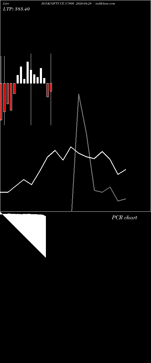  option chart BANKNIFTY CE 57800 2026-04-28 