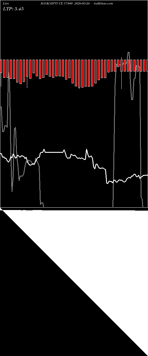  option chart BANKNIFTY CE 57800 2026-05-26 