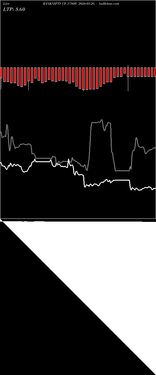  option chart BANKNIFTY CE 57800 2026-05-26 