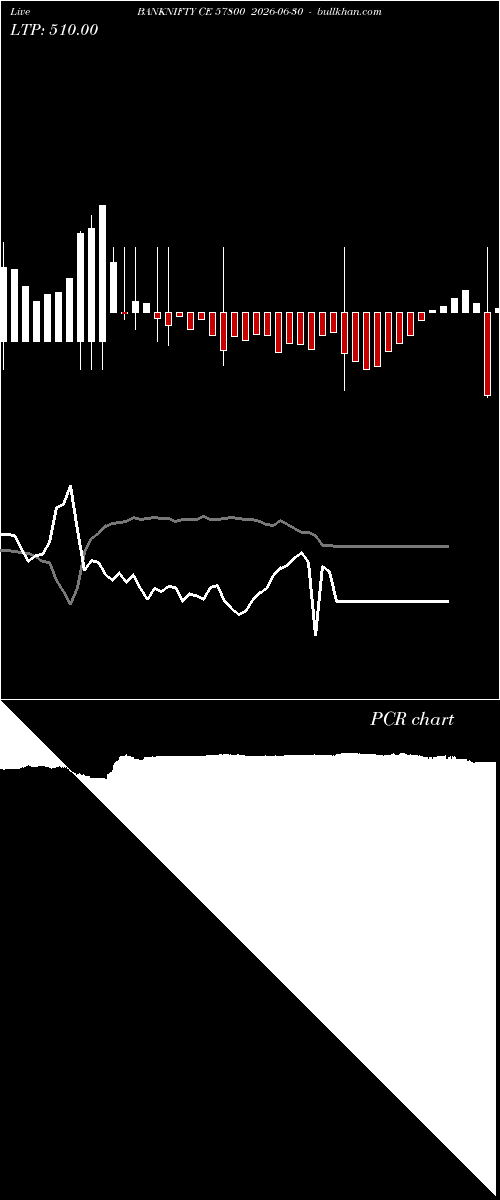  option chart BANKNIFTY CE 57800 2026-06-30 