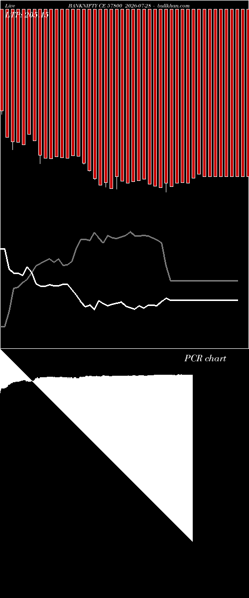  option chart BANKNIFTY CE 57800 2026-07-28 