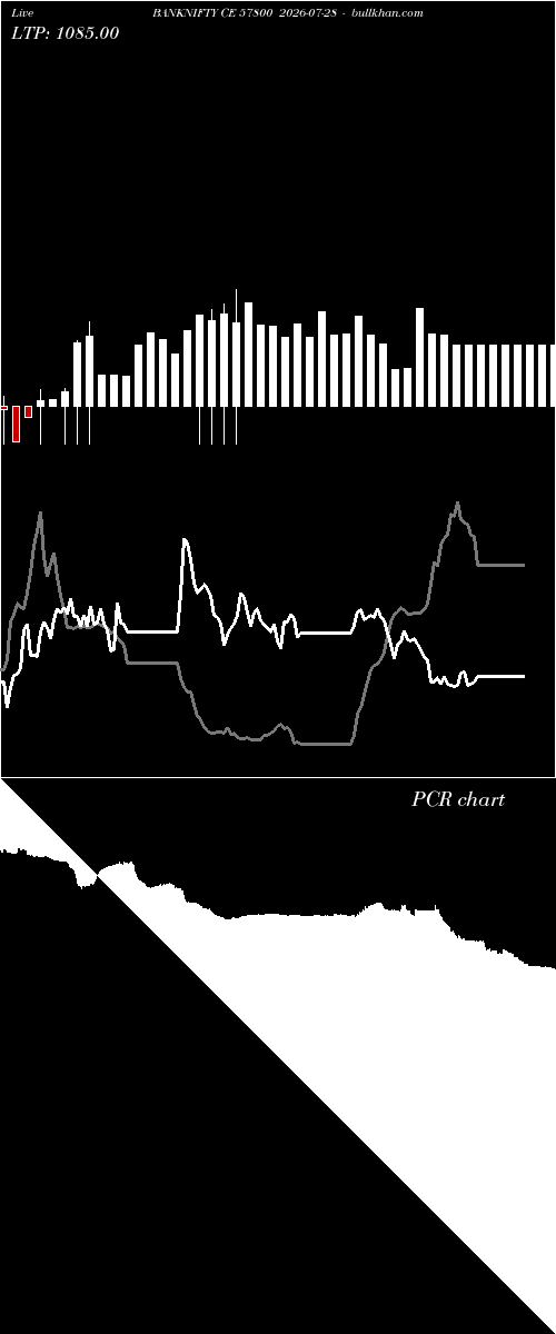  option chart BANKNIFTY CE 57800 2026-07-28 