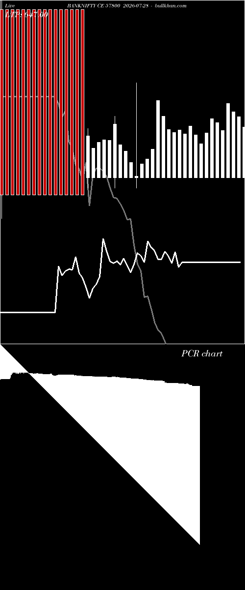  option chart BANKNIFTY CE 57800 2026-07-28 