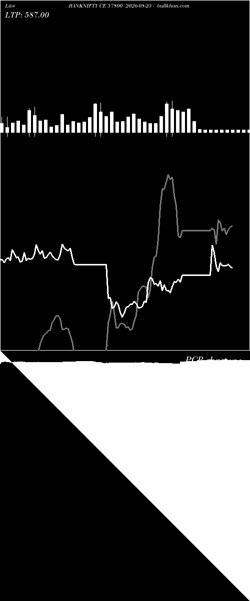  option chart BANKNIFTY CE 57800 2026-08-25 