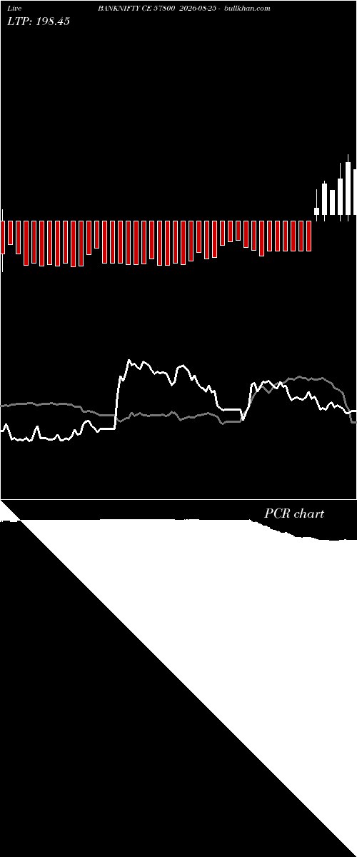  option chart BANKNIFTY CE 57800 2026-08-25 