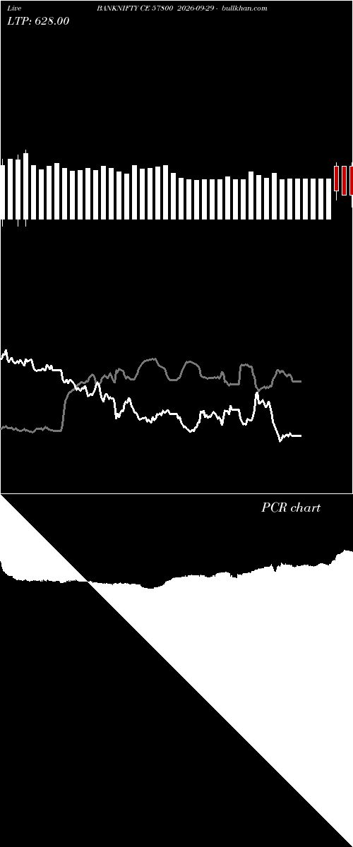  option chart BANKNIFTY CE 57800 2026-09-29 