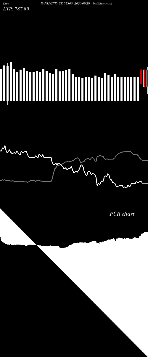  option chart BANKNIFTY CE 57800 2026-09-29 