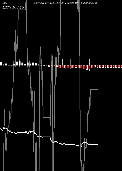  option chart BANKNIFTY CE 57900.00 2026-06-30 