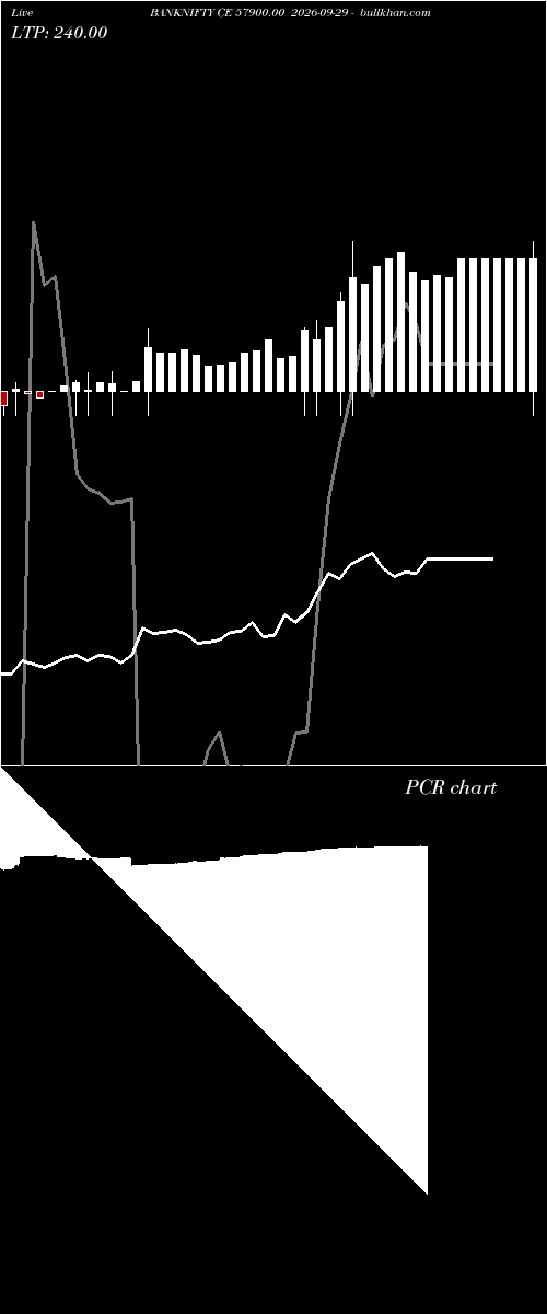  option chart BANKNIFTY CE 57900.00 2026-09-29 