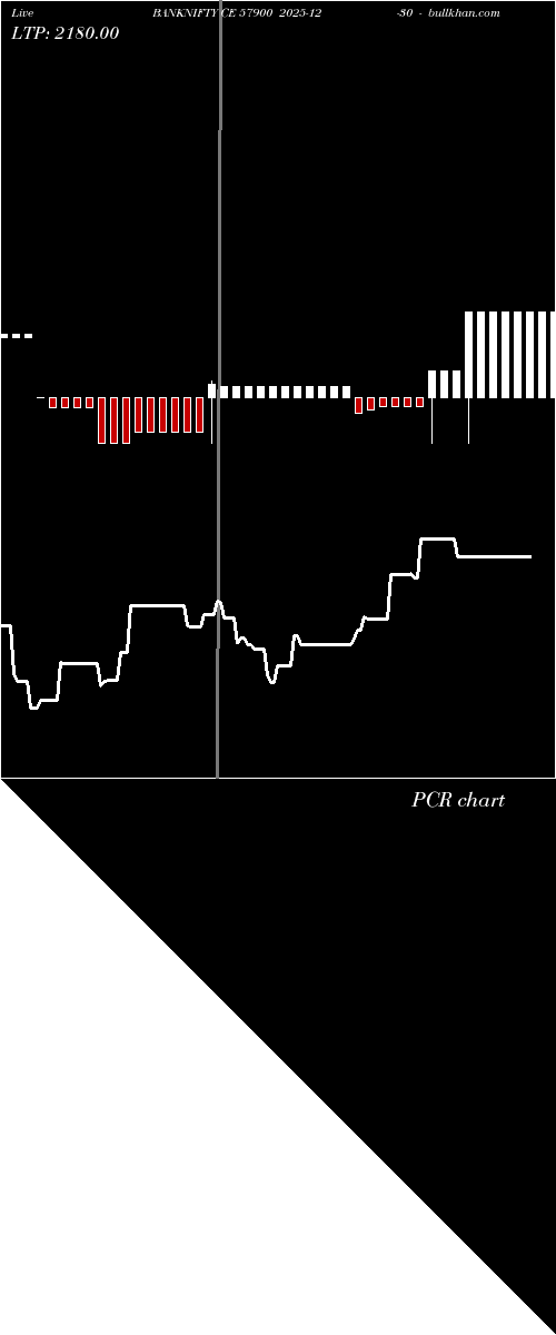  option chart BANKNIFTY CE 57900 2025-12-30 