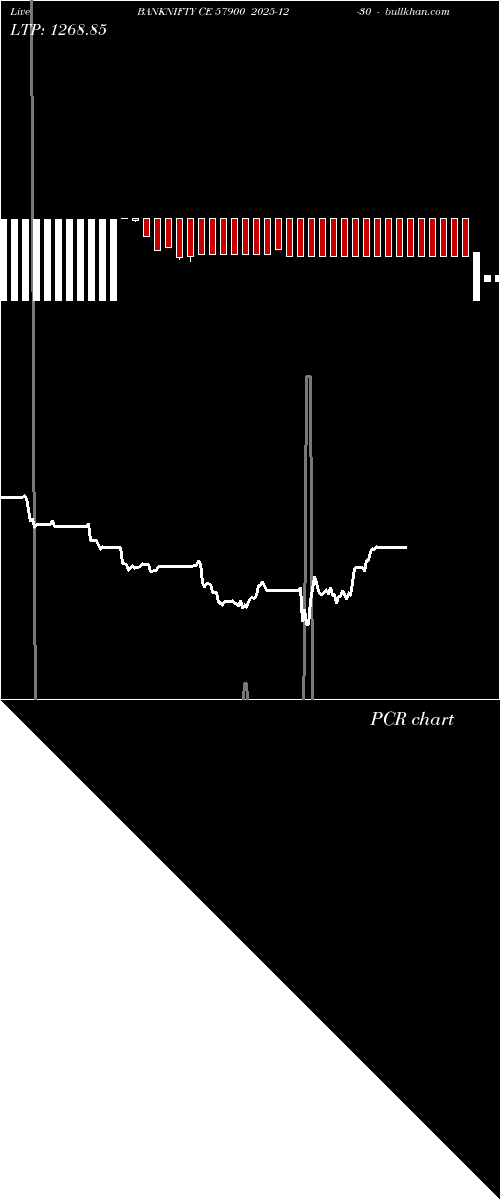  option chart BANKNIFTY CE 57900 2025-12-30 