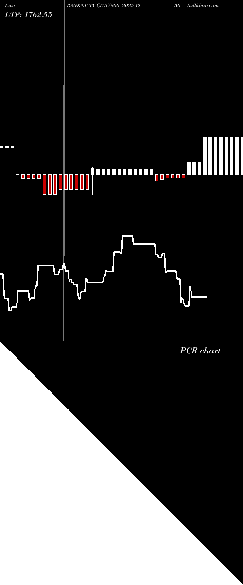  option chart BANKNIFTY CE 57900 2025-12-30 