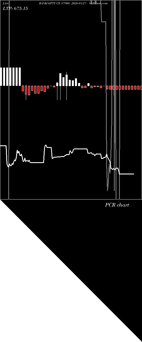  option chart BANKNIFTY CE 57900 2026-01-27 