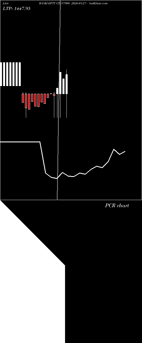  option chart BANKNIFTY CE 57900 2026-01-27 
