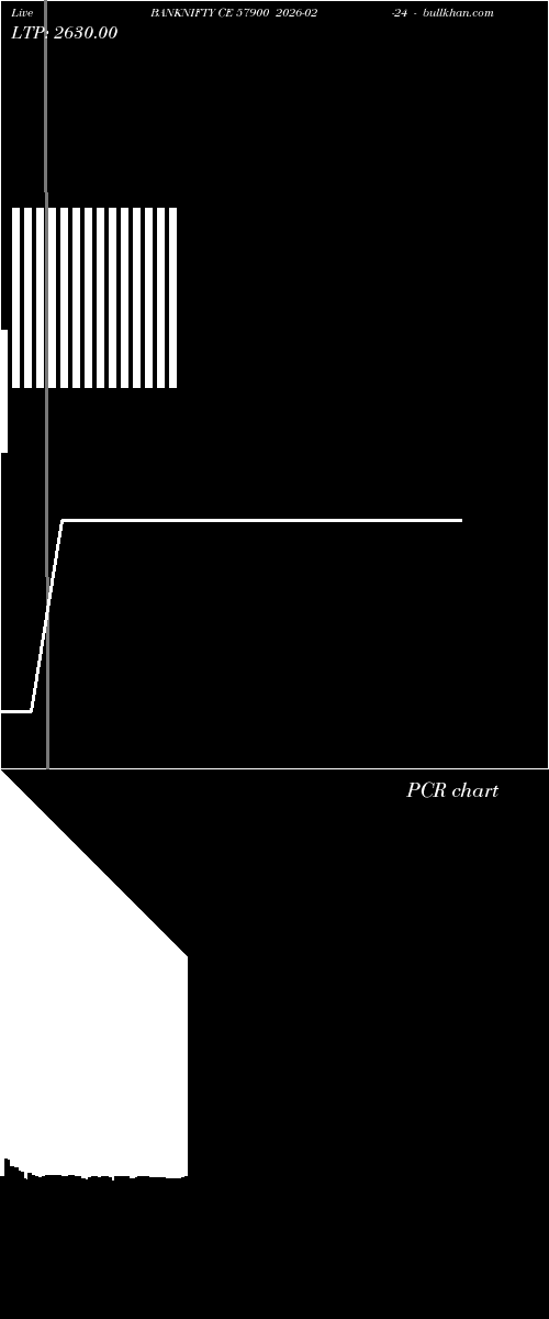  option chart BANKNIFTY CE 57900 2026-02-24 