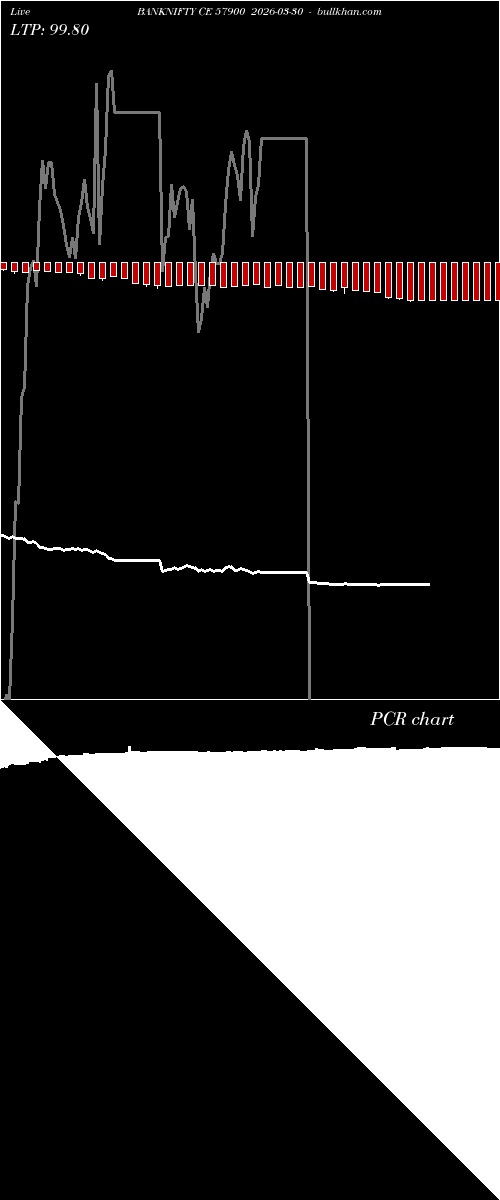  option chart BANKNIFTY CE 57900 2026-03-30 