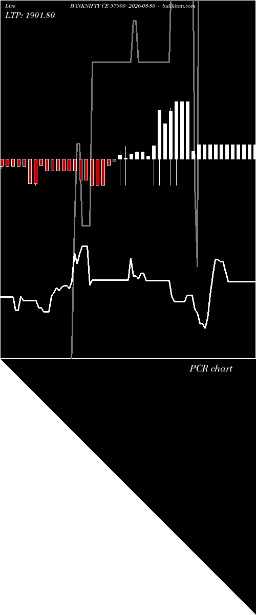 option chart BANKNIFTY CE 57900 2026-03-30 