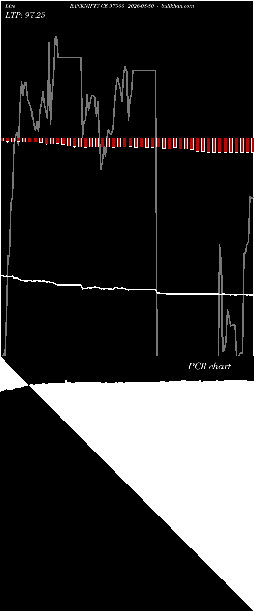 option chart BANKNIFTY CE 57900 2026-03-30 