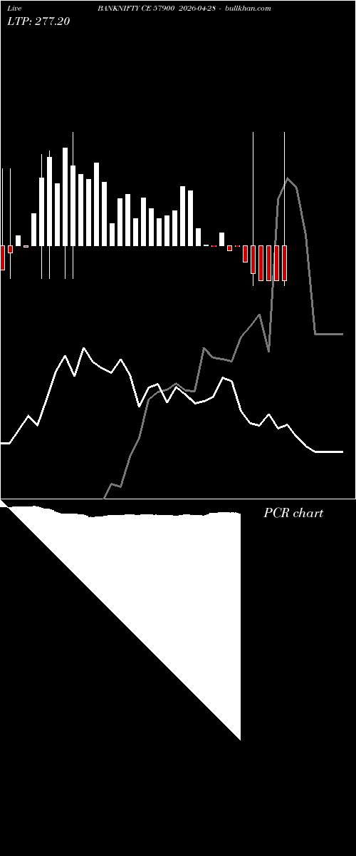  option chart BANKNIFTY CE 57900 2026-04-28 