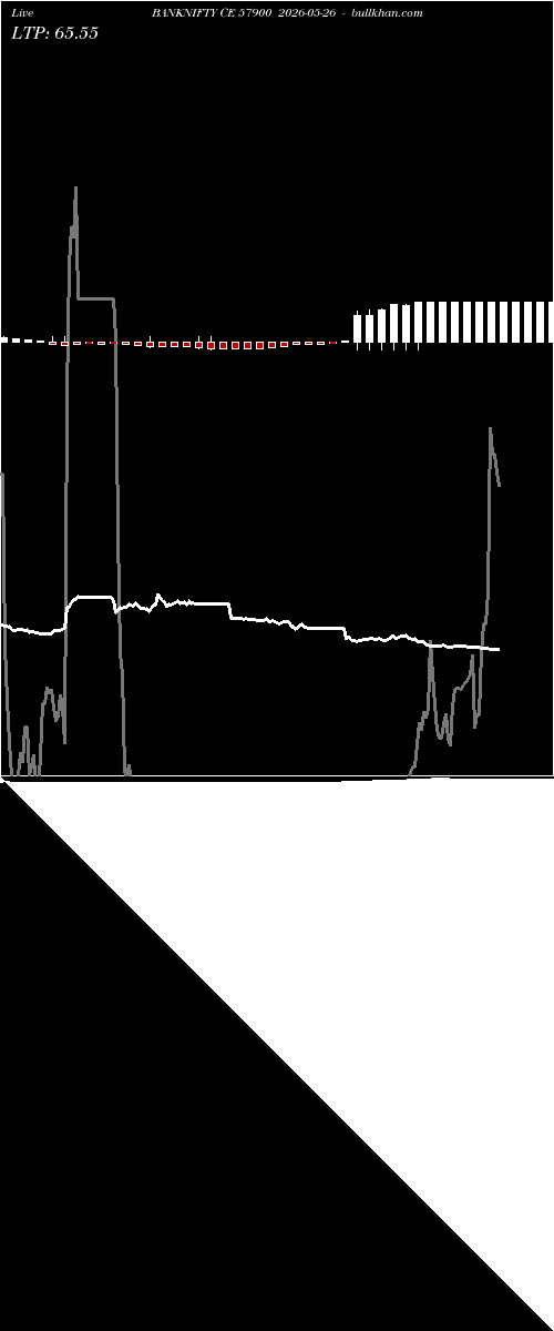  option chart BANKNIFTY CE 57900 2026-05-26 