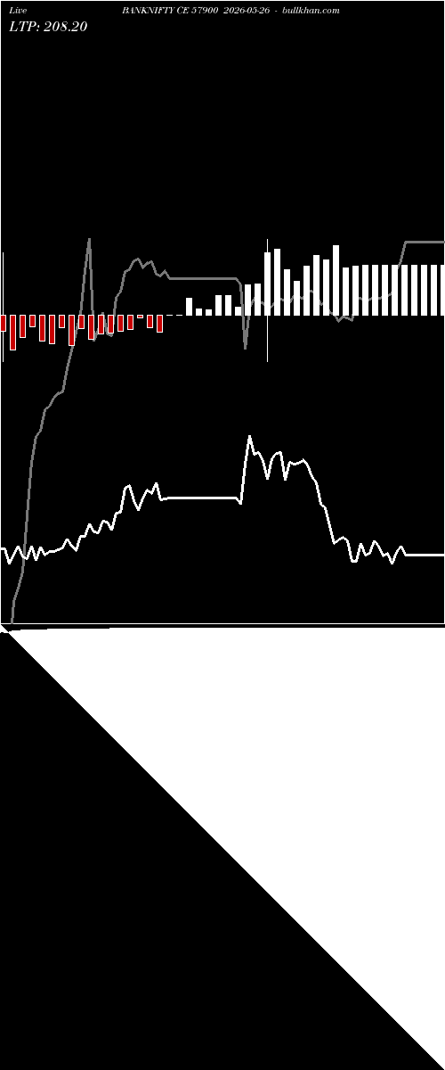  option chart BANKNIFTY CE 57900 2026-05-26 